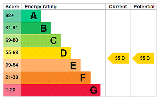 EPC rating