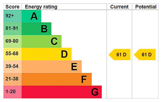 EPC rating